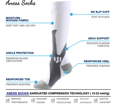 Ascent Rogue ProFlow Compression Socks